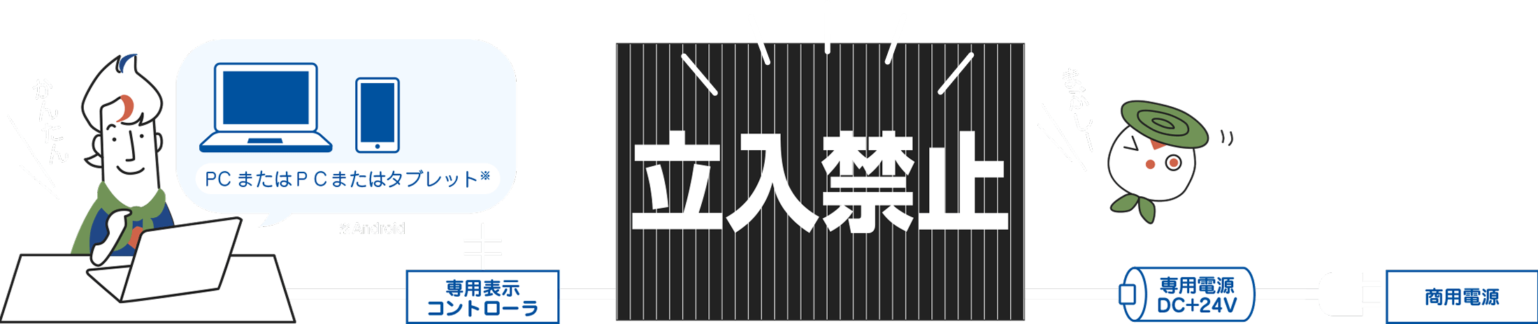 使用イメージ